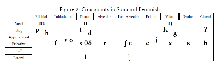 File:Fj consonantchart.png