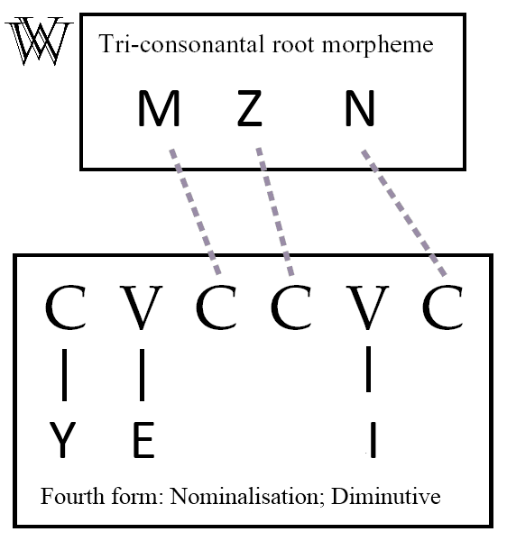 File:Nonconcatenative-derivation-at.png