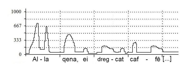 File:Luthic intonation 2.png
