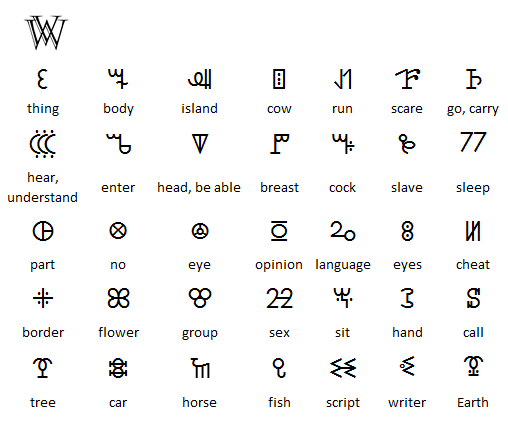 File:Asaari logograms.png
