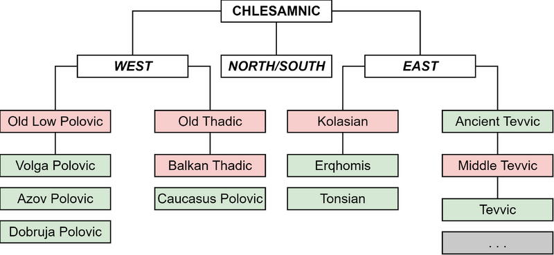 File:Chlesamnic Language Tree.png