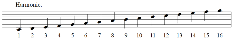 File:Trloeb Schmie harmonics.png