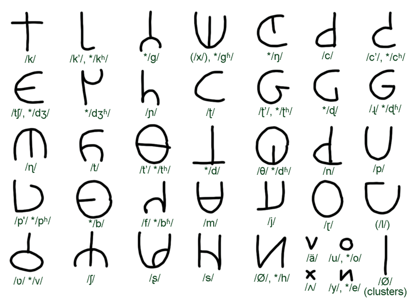 File:Rttirri script.png