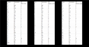 Anchwa guide for orthography and romanisation.png