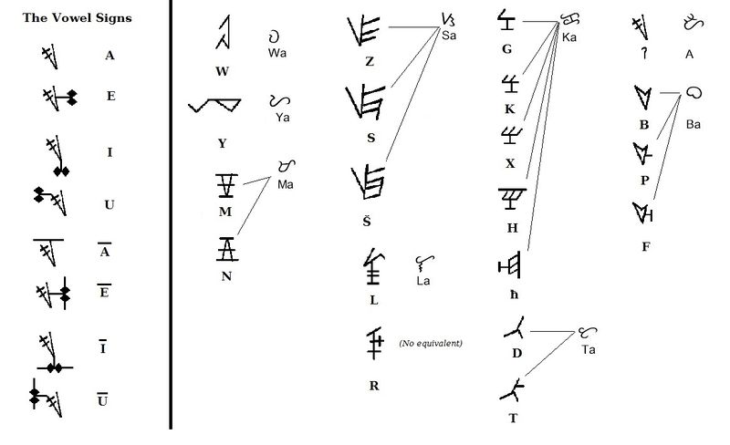 File:Baybayin vs Tašširkantaft.jpg