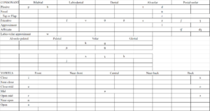 Anchwa phonology.png