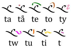 Middle ru vowels.png