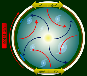 Qu Coreolis Atmosphere.png