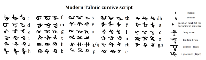 File:Talmic cursive script.png