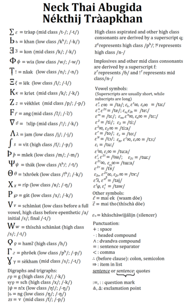 File:Neckthai script.png