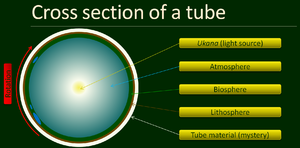 Qu tube cross section.png