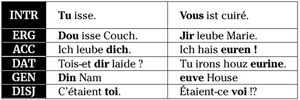 2ndPronoun.png