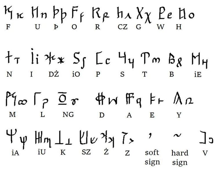 File:Siaksisz-script.jpg
