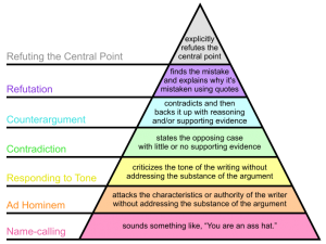 Hierarchy of Disagreement.png