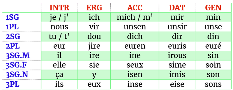 File:Pronouns.png