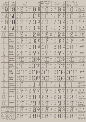 Lethusian syllabary.png
