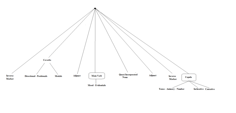 File:Nankore VP Version2.png