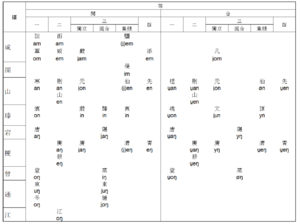 Faiten nasalrimes.png