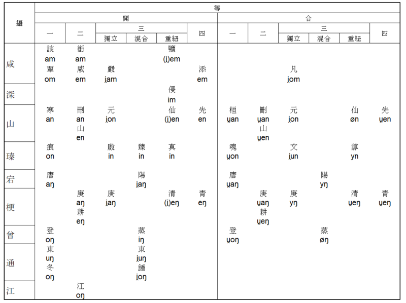 File:Faiten nasalrimes.png