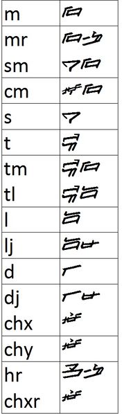 File:Kimusch consonants 1.jpg