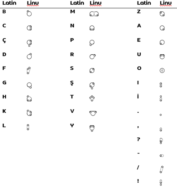 File:Dalvih Linu Writing System.png